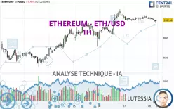 ETHEREUM - ETH/USD - 1 Std.