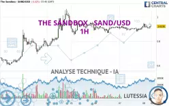 THE SANDBOX - SAND/USD - 1H