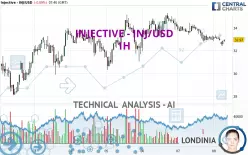 INJECTIVE - INJ/USD - 1H