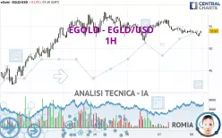 EGOLD - EGLD/USD - 1H