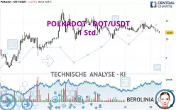 POLKADOT - DOT/USDT - 1 Std.