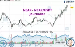 NEAR - NEAR/USDT - Journalier