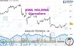 ASML HOLDING - Giornaliero