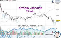 BITCOIN - BTC/USD - 15 min.