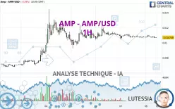 AMP - AMP/USD - 1H