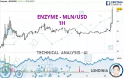 ENZYME - MLN/USD - 1H