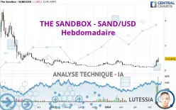 THE SANDBOX - SAND/USD - Hebdomadaire