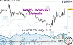 KASPA - KAS/USDT - Journalier