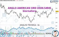 ANGLO AMERICAN ORD USD0.54945 - Giornaliero