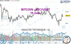 BITCOIN - BTC/USDT - 15 min.