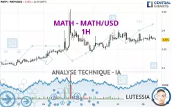 MATH - MATH/USD - 1H