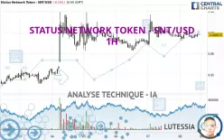 STATUS NETWORK TOKEN - SNT/USD - 1H