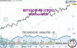 BETSSON AB [CBOE] - Wöchentlich