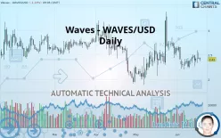 WAVES - WAVES/USD - Daily