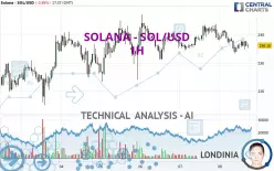 SOLANA - SOL/USD - 1H