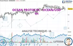 OCEAN PROTOCOL - OCEAN/USD - 1H