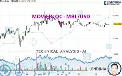 MOVIEBLOC - MBL/USD - 1H