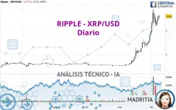 RIPPLE - XRP/USD - Diario