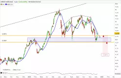 CREDIT AGRICOLE - Journalier