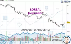 LOREAL - Journalier