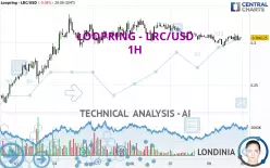 LOOPRING - LRC/USD - 1H