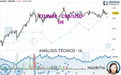 COIN98 - C98/USD - 1H