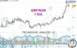 GBP/NOK - 1 Std.