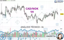 CAD/NOK - 1H