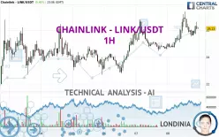 CHAINLINK - LINK/USDT - 1H