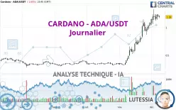 CARDANO - ADA/USDT - Journalier