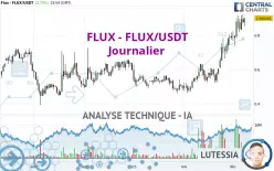 FLUX - FLUX/USDT - Journalier