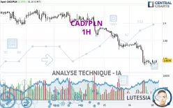 CAD/PLN - 1H