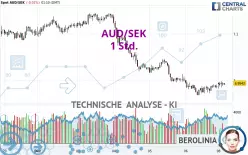 AUD/SEK - 1 Std.