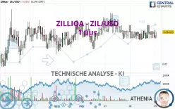 ZILLIQA - ZIL/USD - 1 uur