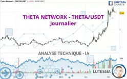 THETA NETWORK - THETA/USDT - Journalier