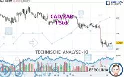 CAD/ZAR - 1 Std.