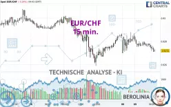 EUR/CHF - 15 min.