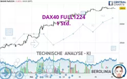 DAX40 FULL0325 - 1 Std.