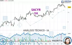 SACYR - 1H