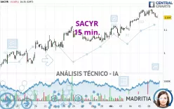 SACYR - 15 min.