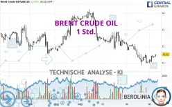 BRENT CRUDE OIL - 1H