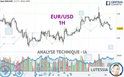 EUR/USD - 1H