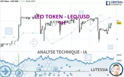 LEO TOKEN - LEO/USD - 1H