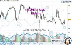 SILVER - USD - 15 min.