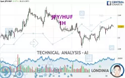 JPY/HUF - 1H