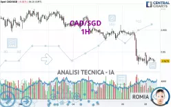 CAD/SGD - 1H