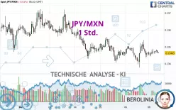 JPY/MXN - 1 Std.