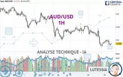 AUD/USD - 1H