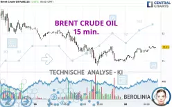 BRENT CRUDE OIL - 15 min.