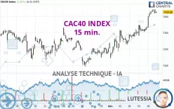 CAC40 INDEX - 15 min.